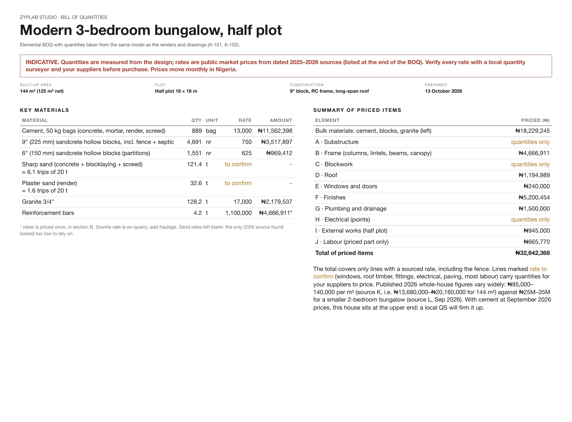 Bill of quantities summary: key materials with quantities and naira rates, and a priced summary by element