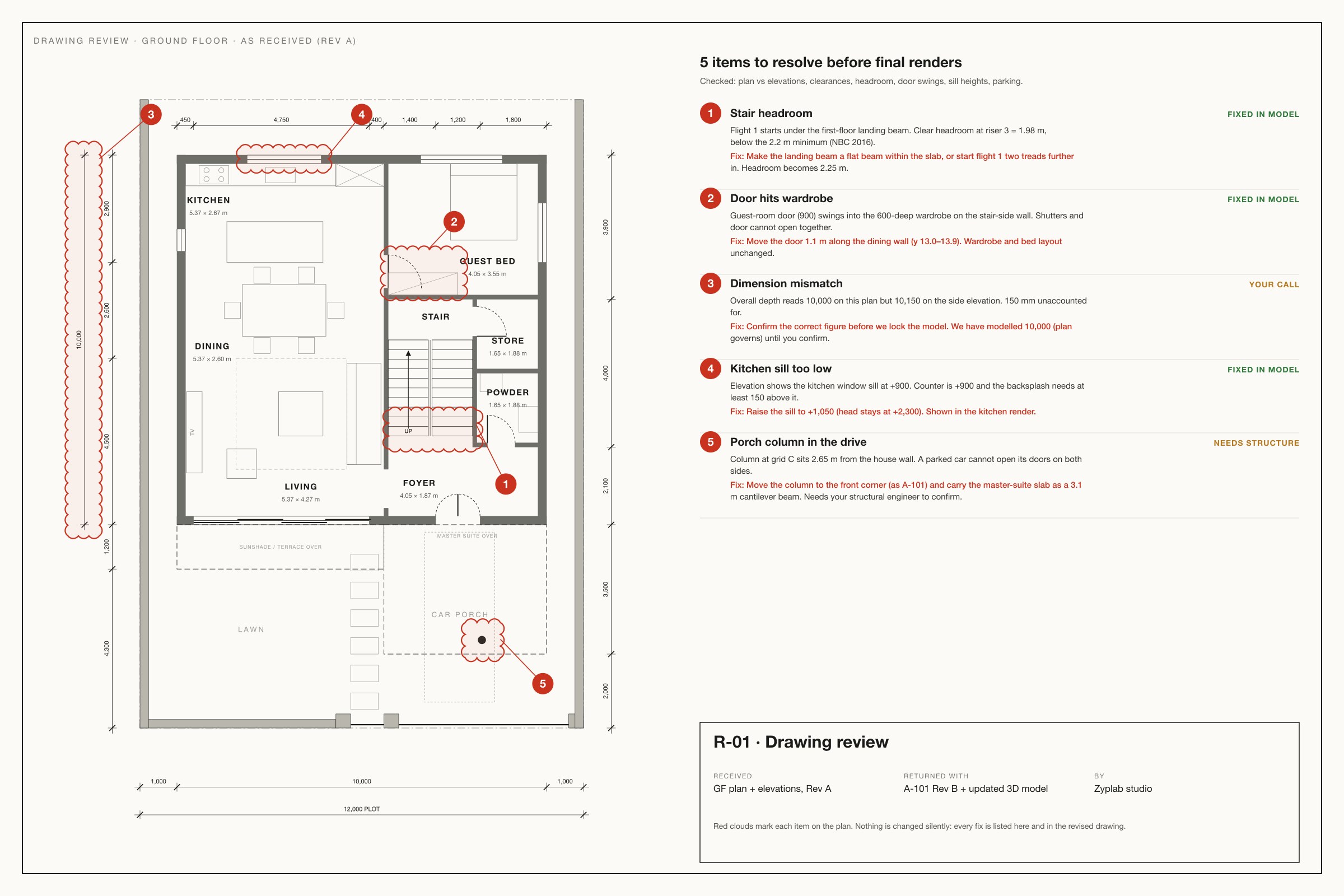 Drawing review sheet: the received ground-floor plan with five numbered red clouds and an issue list
