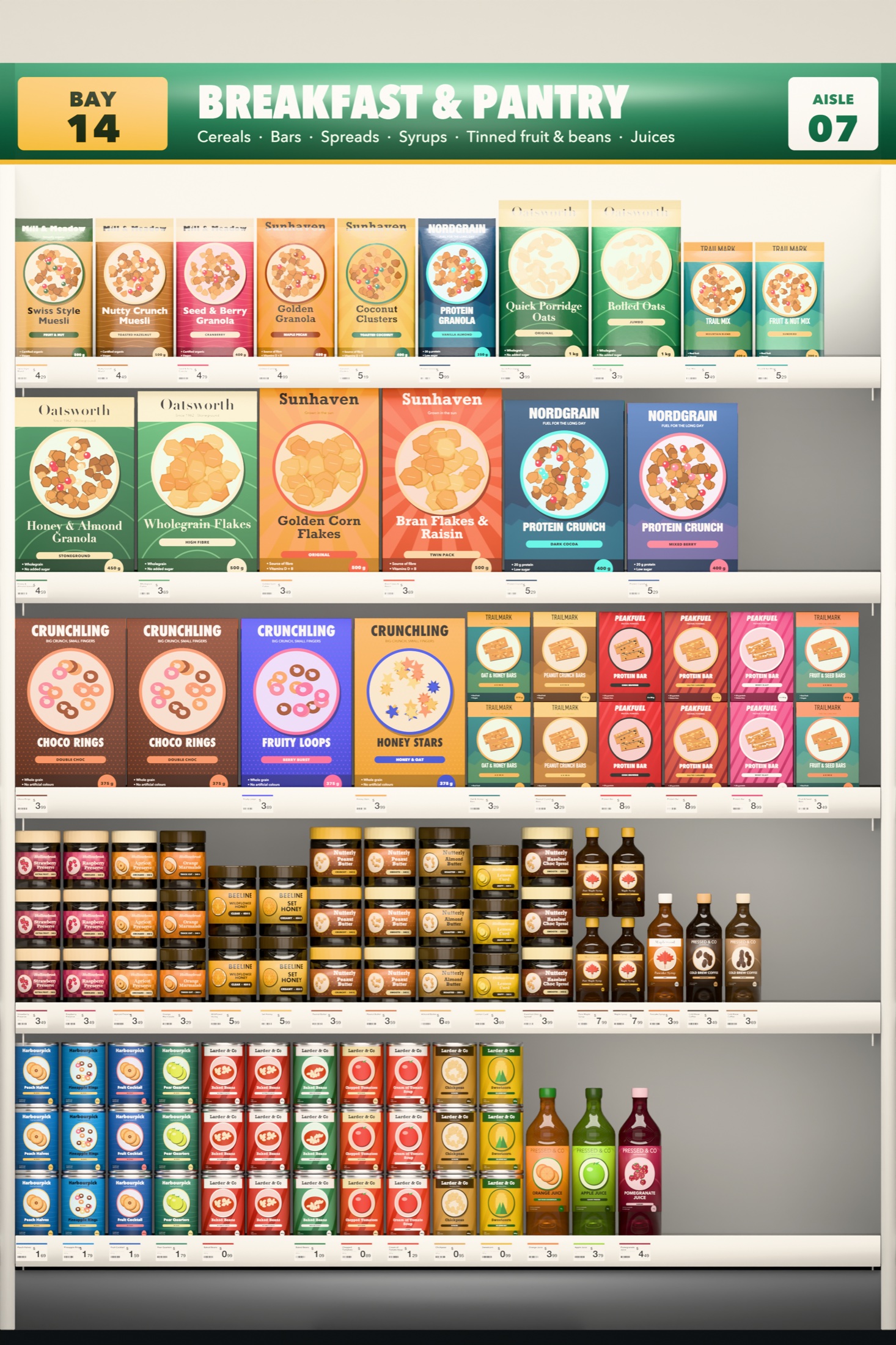 Planogram view of Bay 14, Breakfast and Pantry
